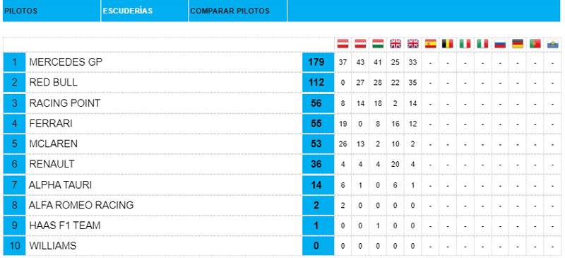 Clasificación-equipos