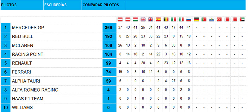 Clasificación-equipos