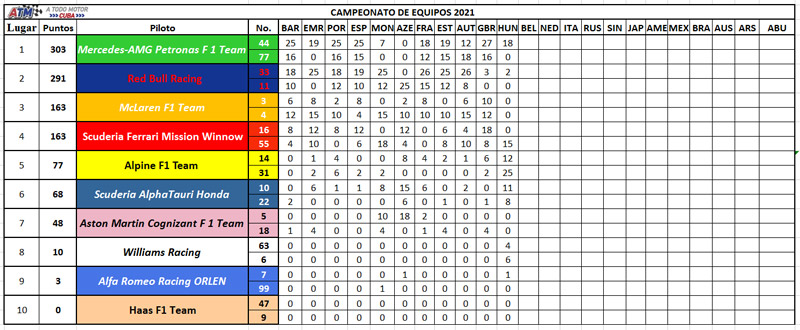 Clasificación-equipos