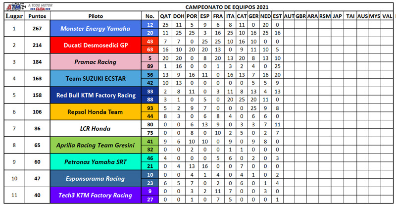 Clasificación-equipos