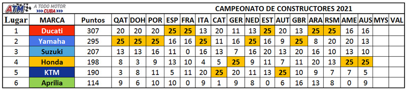 Clasificación-marcas-16