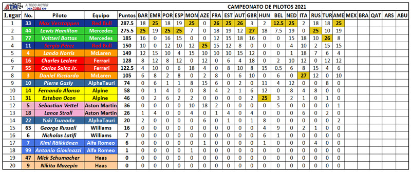 Clasificación-pilotos-17