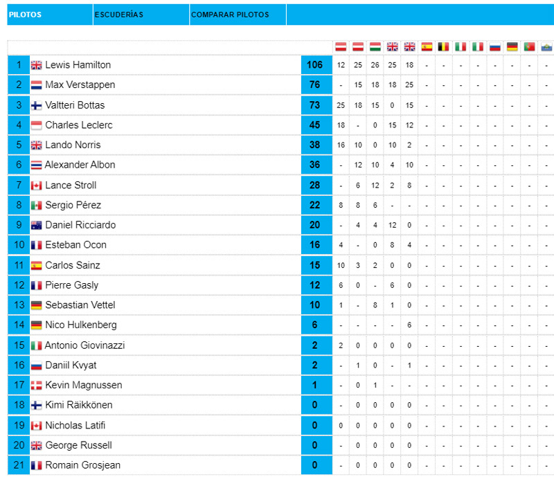 Clasificación-pilotos
