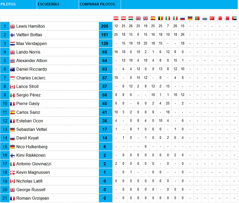 Clasificación-pilotos