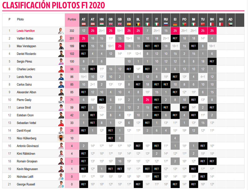 Clasificación-pilotos