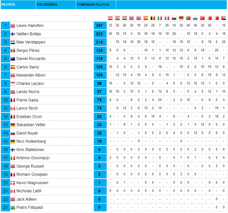 Clasificación-pilotos