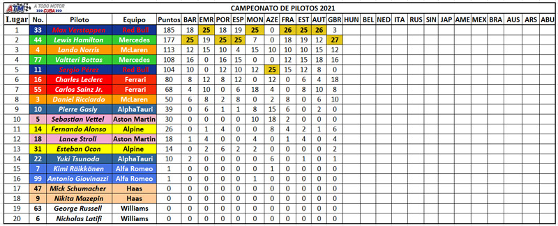 Clasificación-pilotos