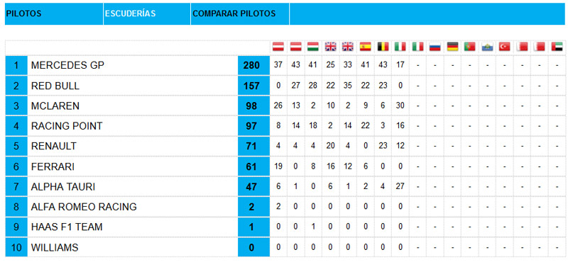 ClasificaciónEquipos8F1