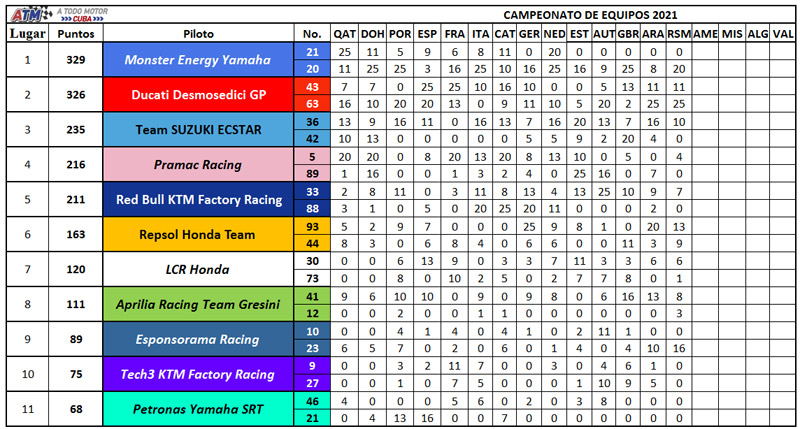 Clasificacion-equipos-14-