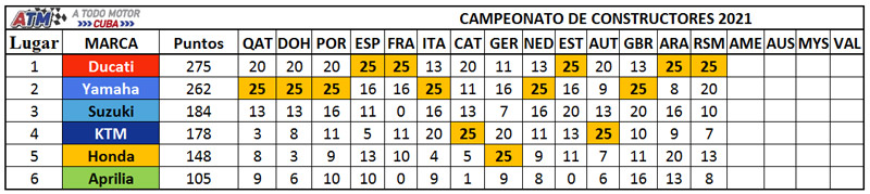 Clasificacion-marcas-14-