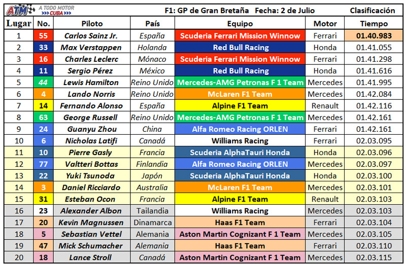 F1-10-Clasificación