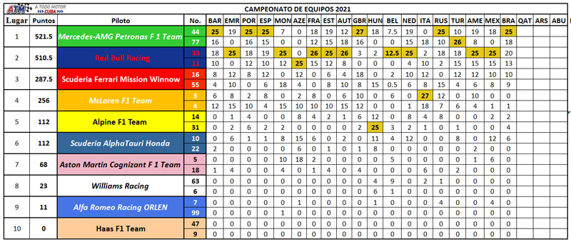 F1-19-Campeonato-de-constructores