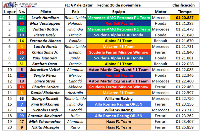 F1-20-clasificación