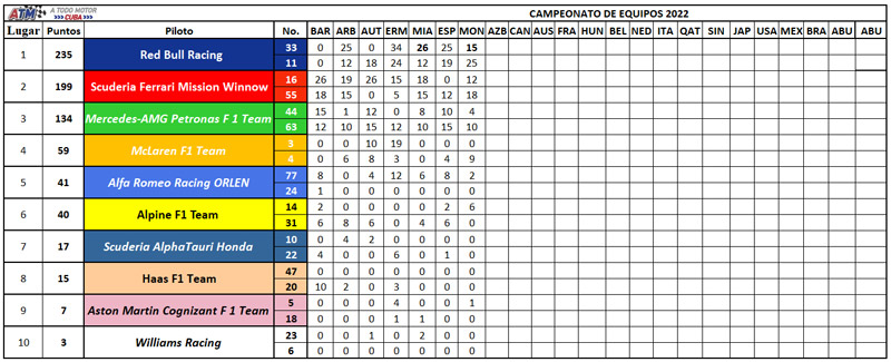 F1-7-campeonato-constructores