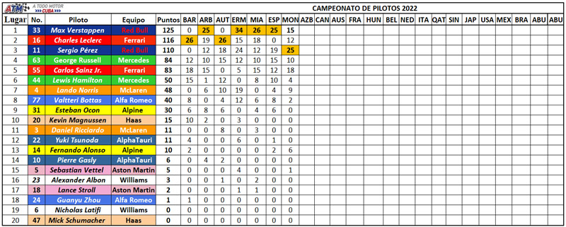 F1-7-campeonato-piloto