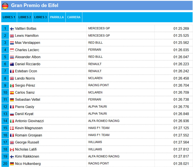 F1-Alemania-Parrilla