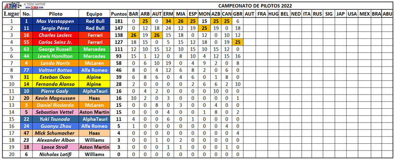 F1-Campeonato-Pilotos