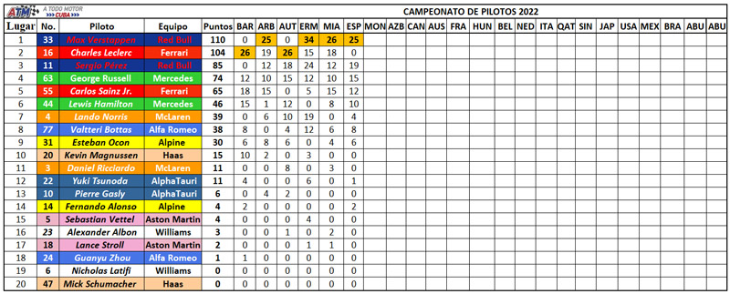 F1-Campeonato-de-pilotos