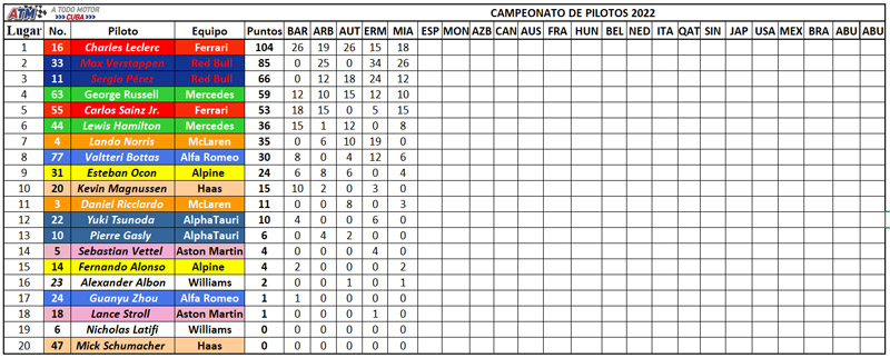 F1-Clasificación-Pilotos