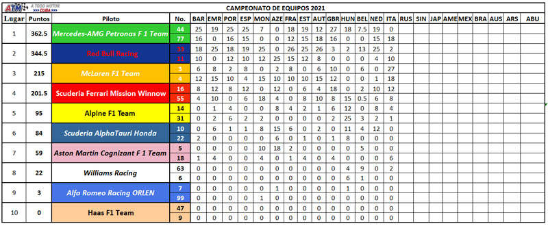 F1-Clasificación-equipos-14