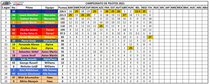 F1-Clasificación-pilotos-14