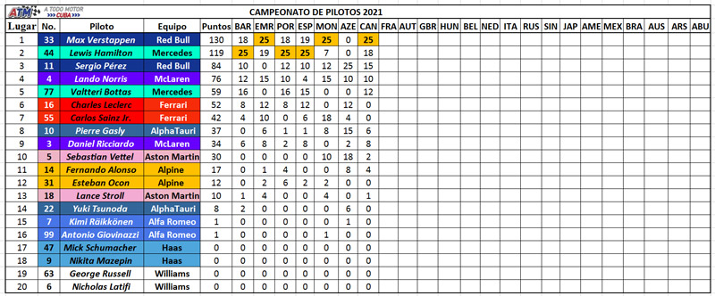 F1-campeonato-de-pilotos