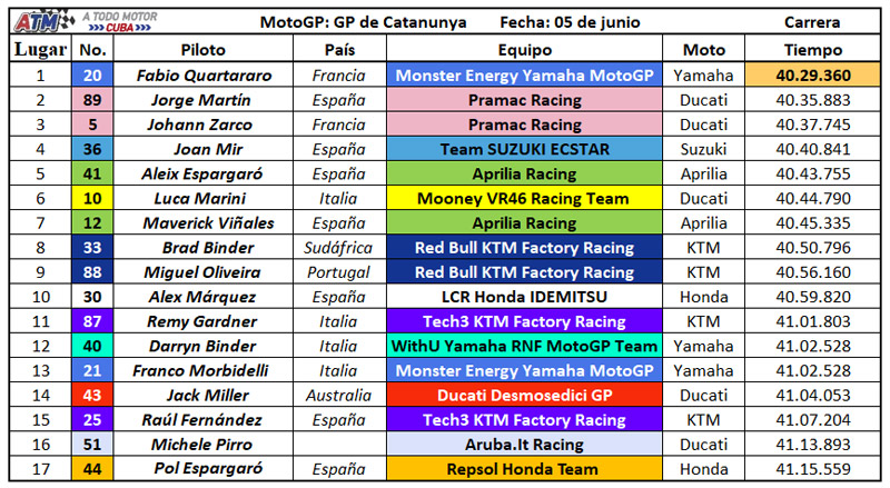 MotoGP-9-Carrera