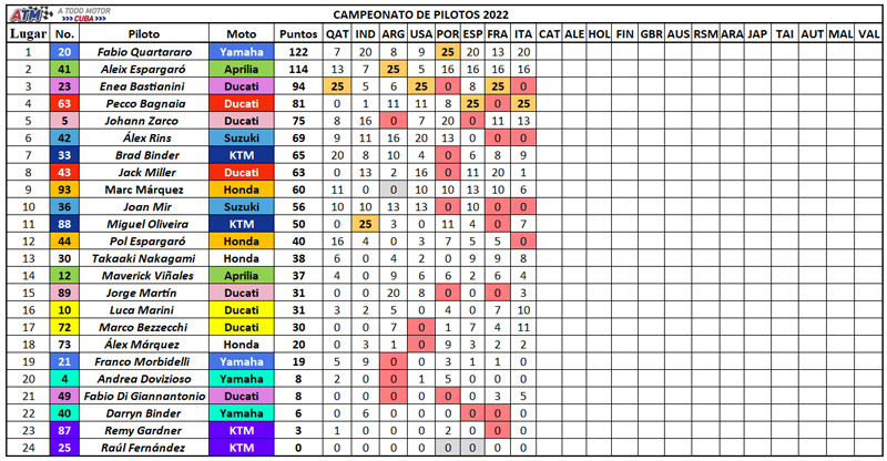 MotoGP-campeonato--pilotos-8