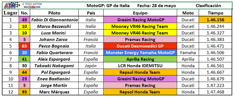 MotoGP-clasificación-8