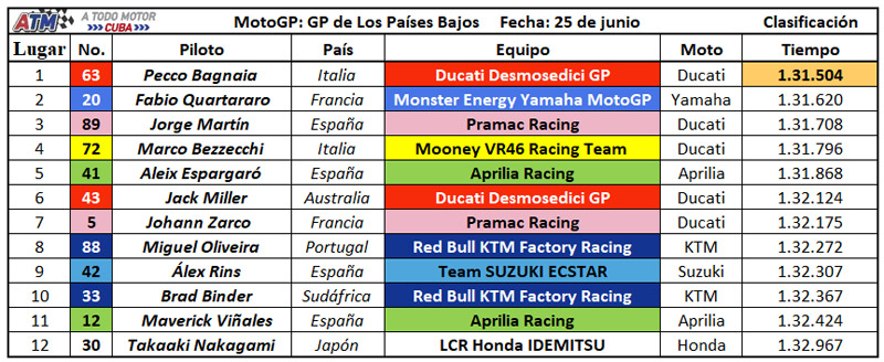Parrilla-MotoGP-11