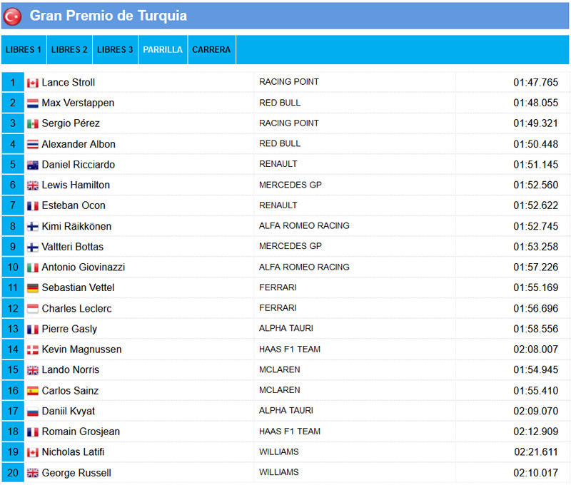 Parrilla-turquía-2020