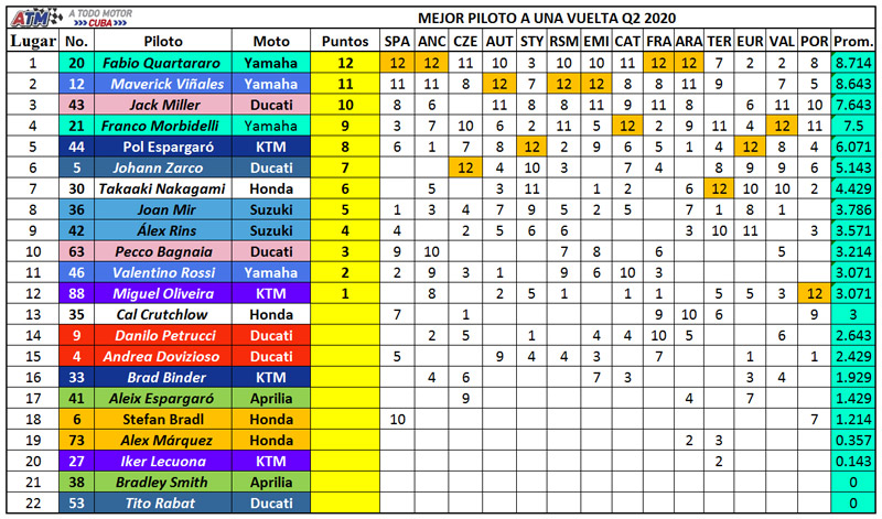 Pilotos-a-una-vuelta
