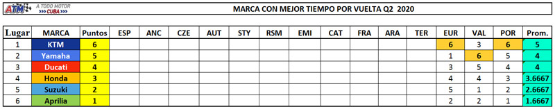 Tiempo-en-una-vuelta-3gpfw
