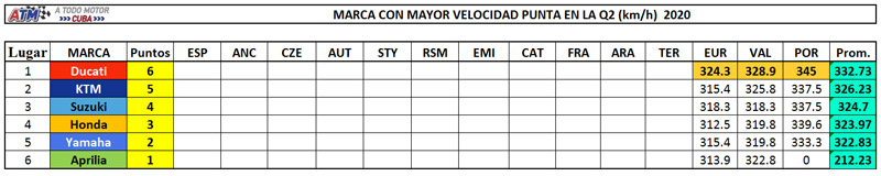 Velocidad-punta-3gpfw